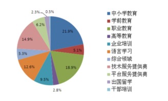 4張圖看懂中國教育上市公司的全景與趨勢